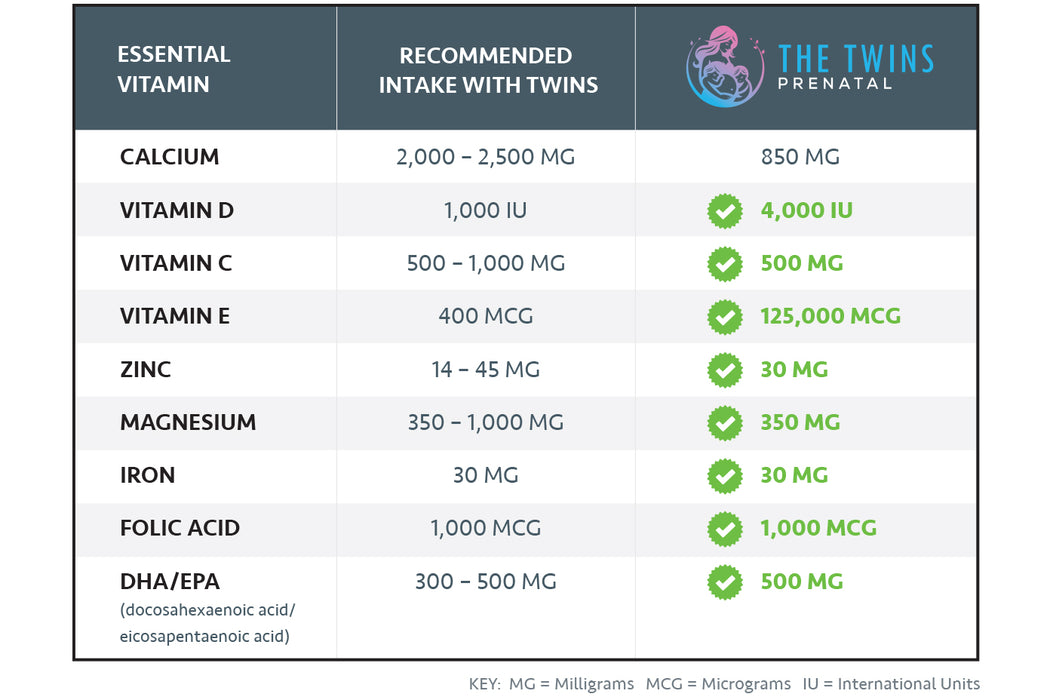 The Twins Prenatal (Pre-Sale Now)